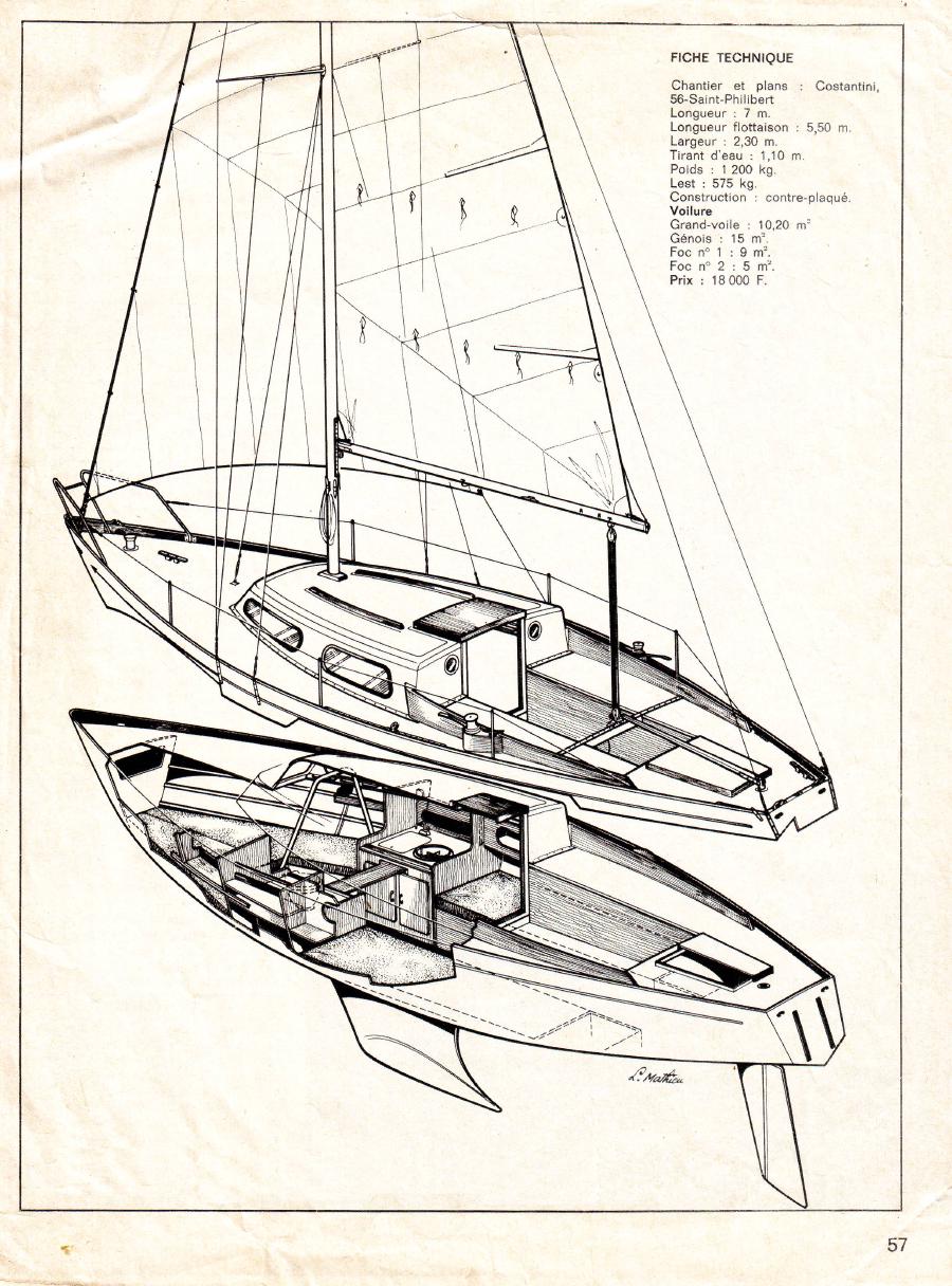 Vision éclatée Biniou