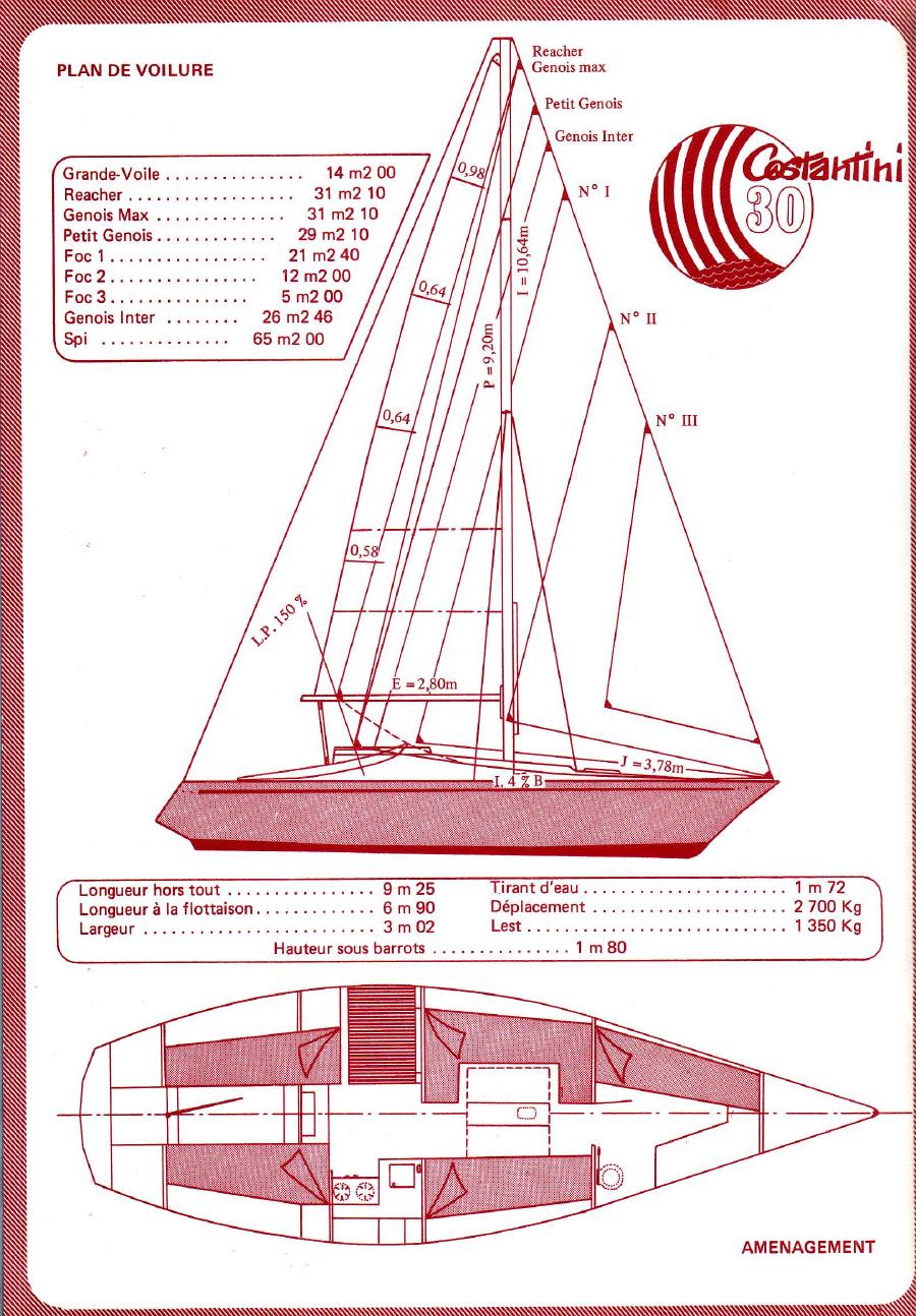 Caractéristiques du Costantini 30