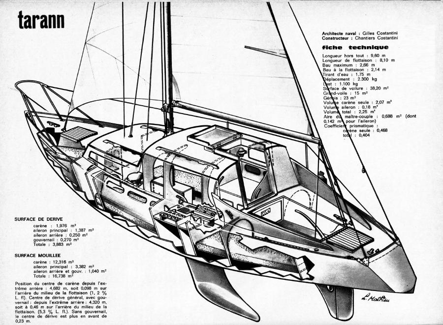 Vision éclatée Tarann